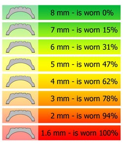 tire depth gauge chart